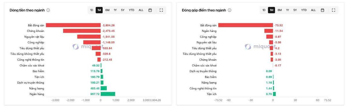 Thông tin thị trường 10/06/2026