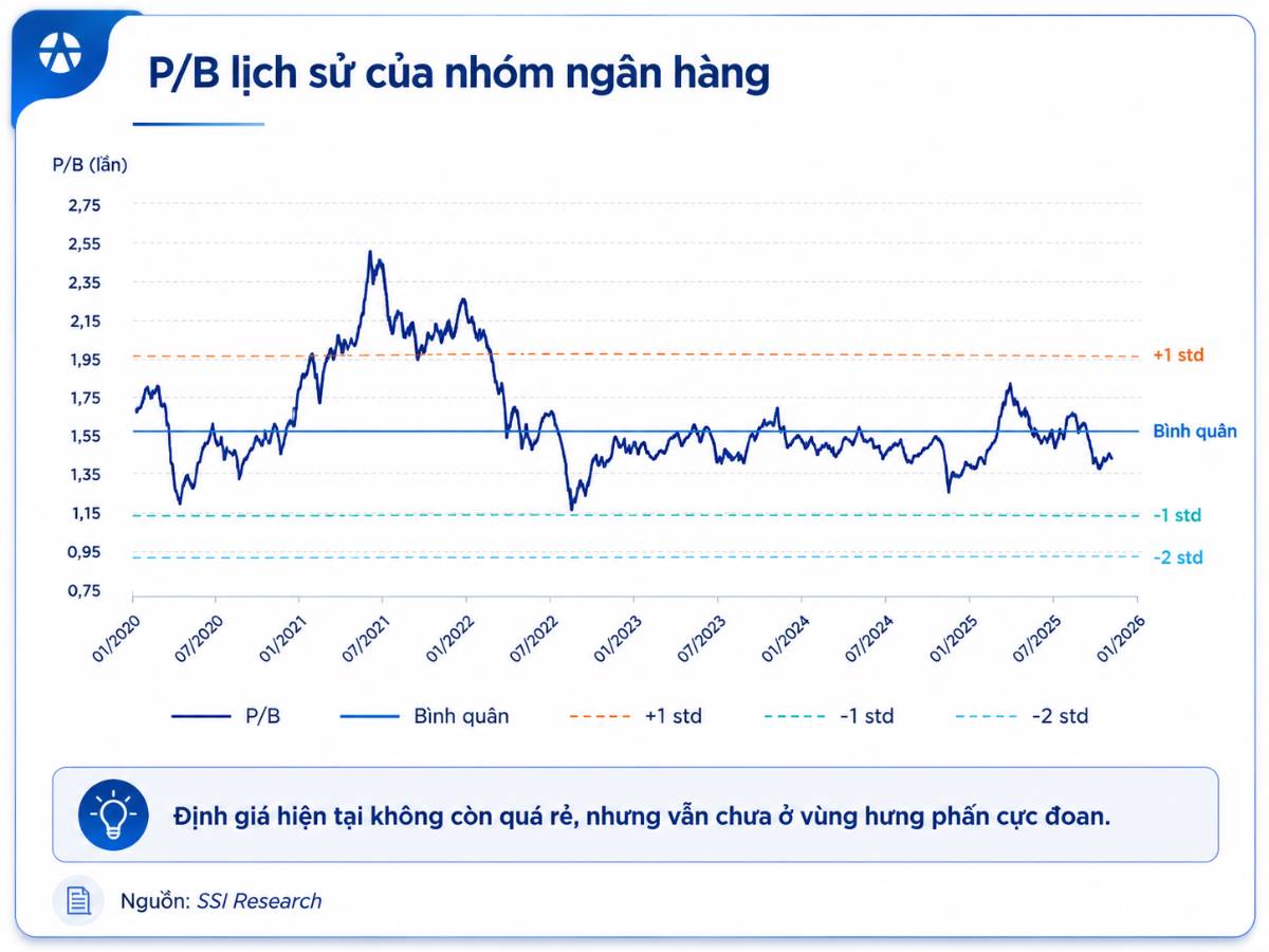 Ngành ngân hàng 2H2026: Lợi thế dịch chuyển từ tăng trưởng tín dụng sang kỷ luật nguồn vốn