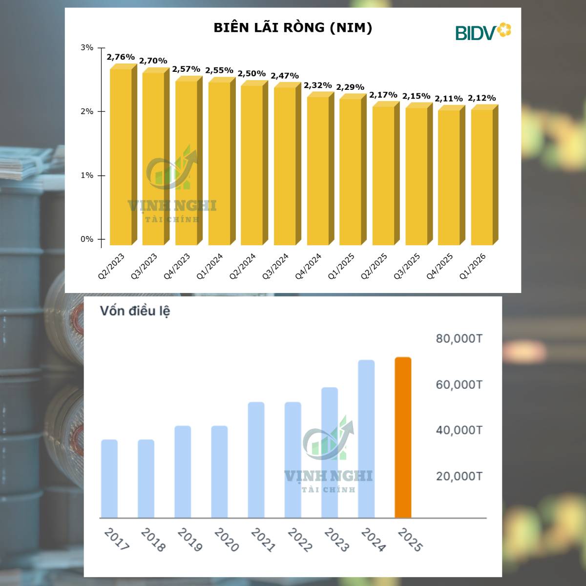 Cuộc đua tăng vốn của các “sếu đầu đàn” ngành Bank