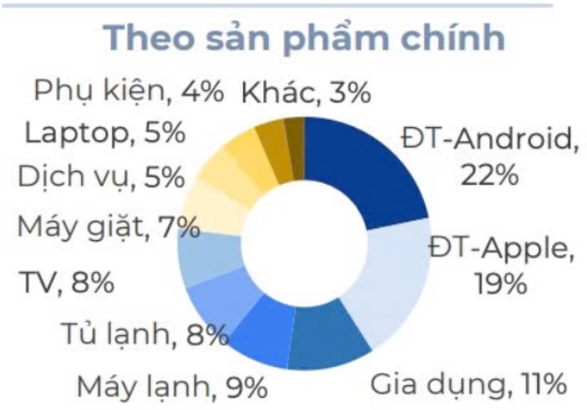 DMX - Đánh giá chi tiết thương vụ IPO