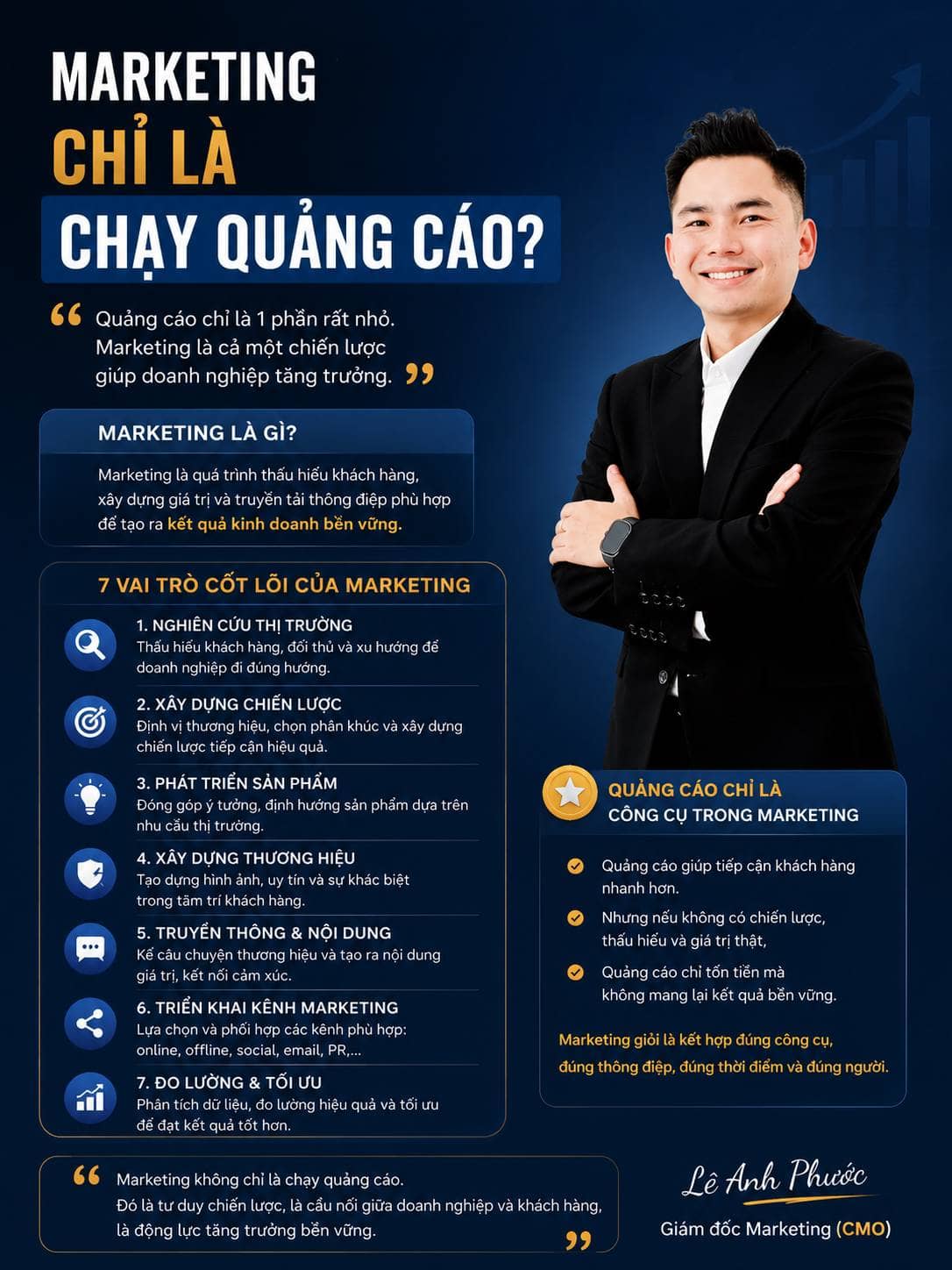 Marketing chỉ là chạy quảng cáo?