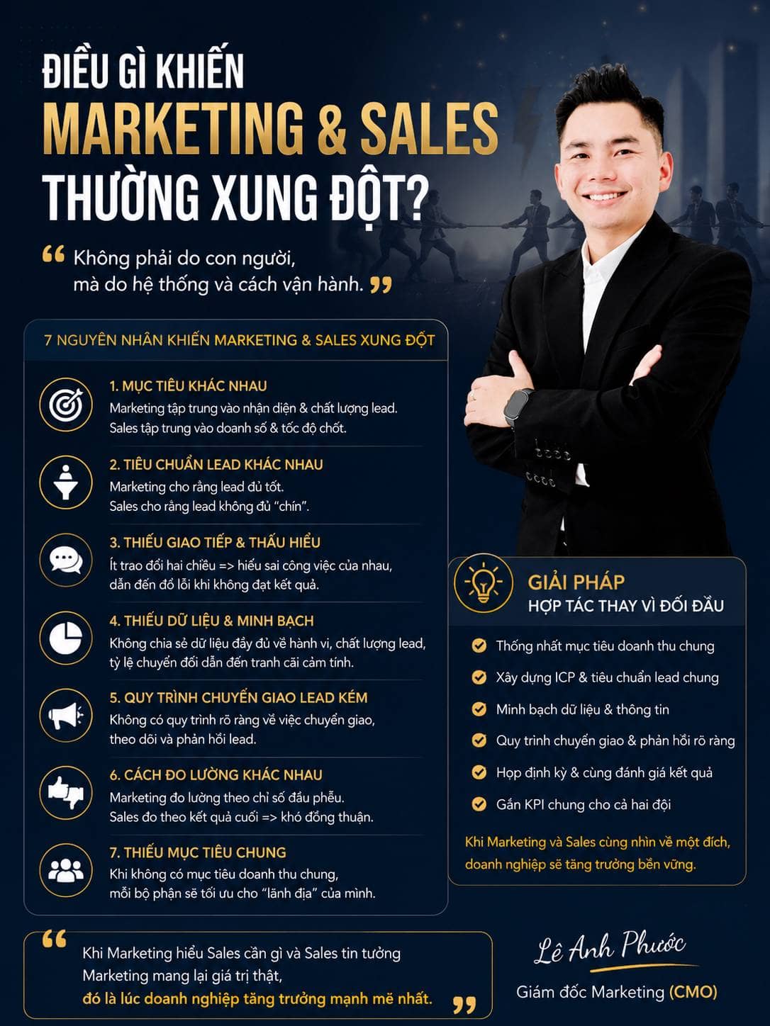Điều gì khiến Marketing và Sales thường xung đột?