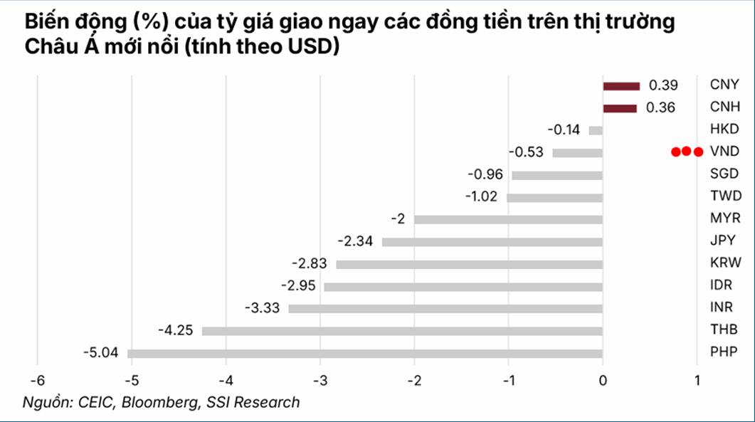 Vĩ mô Việt Nam 5 tháng 2026 | Cơ hội cổ phiếu "rẻ”