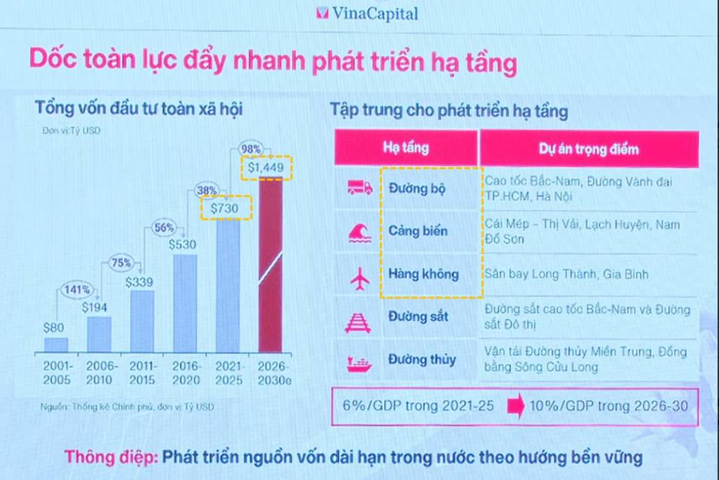 Vĩ mô Việt Nam 5 tháng 2026 | Cơ hội cổ phiếu "rẻ”
