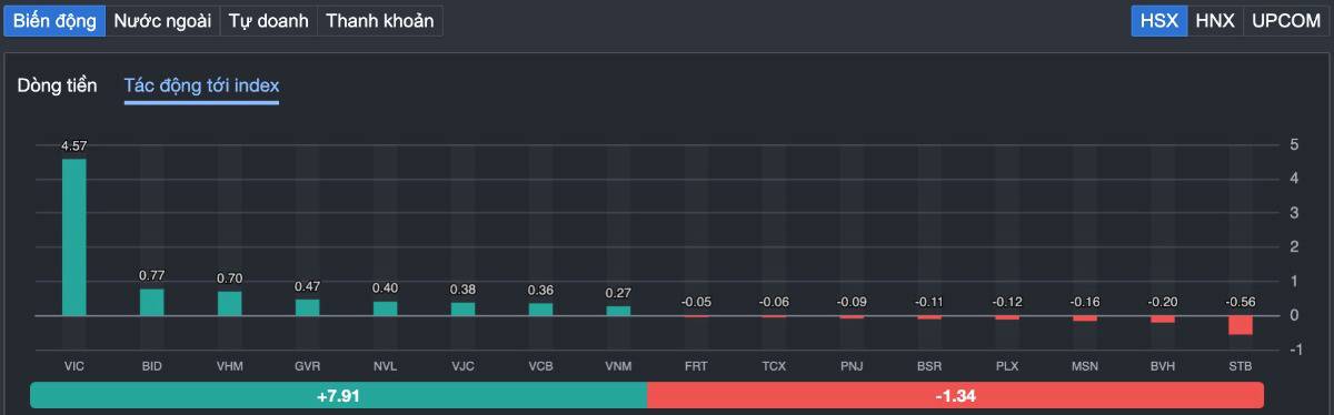 VN-INDEX lấy lại mốc 1.800 điểm: Đáy đã xác nhận hay chỉ là "cái bẫy hy vọng" trước cơn sóng lớn?