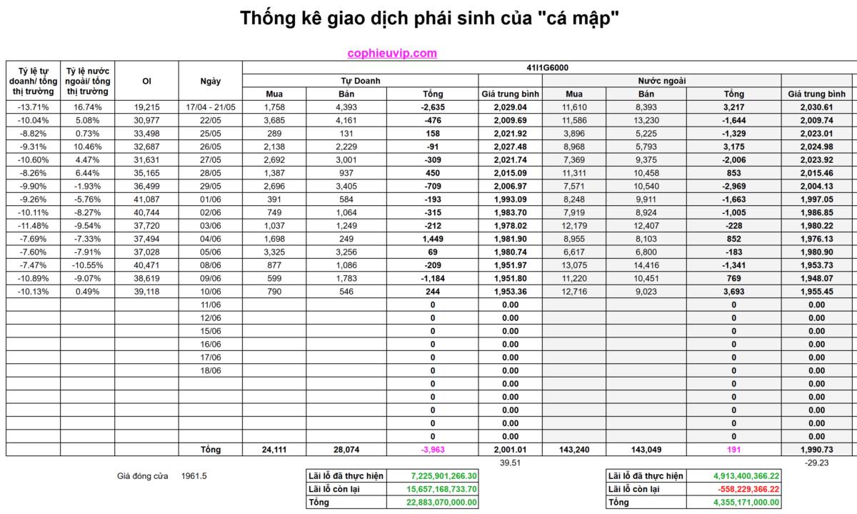 Bắt Mạch Chứng Khoán Ngày 11/06/2026: VN-Index vượt 1800, Tạo đáy lớn hay chỉ là bẫy?
