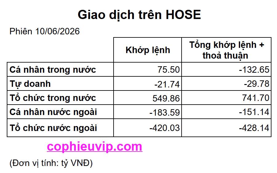 Bắt Mạch Chứng Khoán Ngày 11/06/2026: VN-Index vượt 1800, Tạo đáy lớn hay chỉ là bẫy?