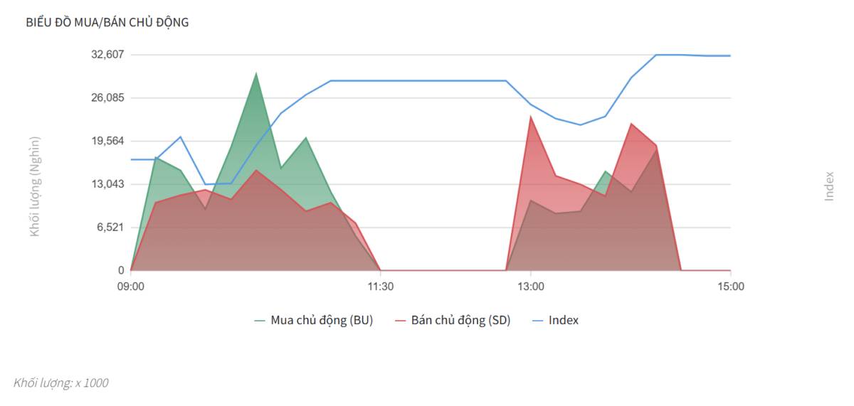 Bắt Mạch Chứng Khoán Ngày 11/06/2026: VN-Index vượt 1800, Tạo đáy lớn hay chỉ là bẫy?