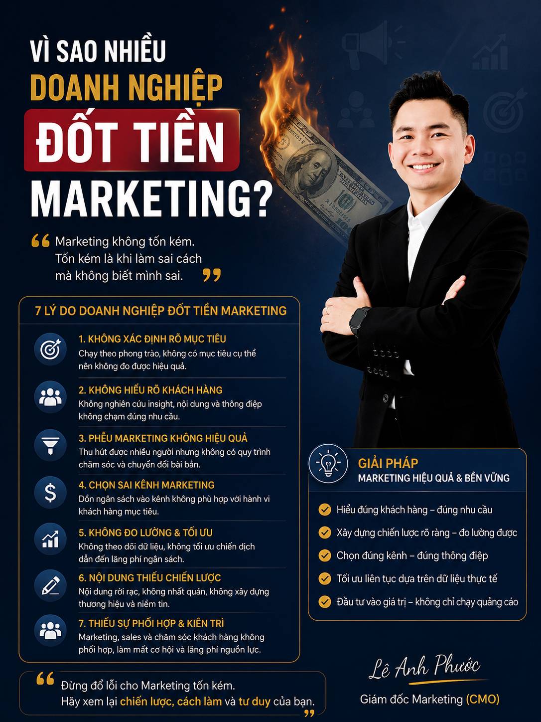 Vì sao nhiều doanh nghiệp đốt tiền Marketing?