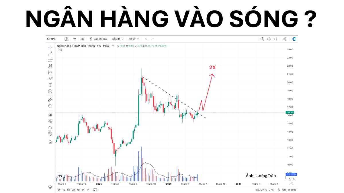 Ngân hàng vào sóng tăng?