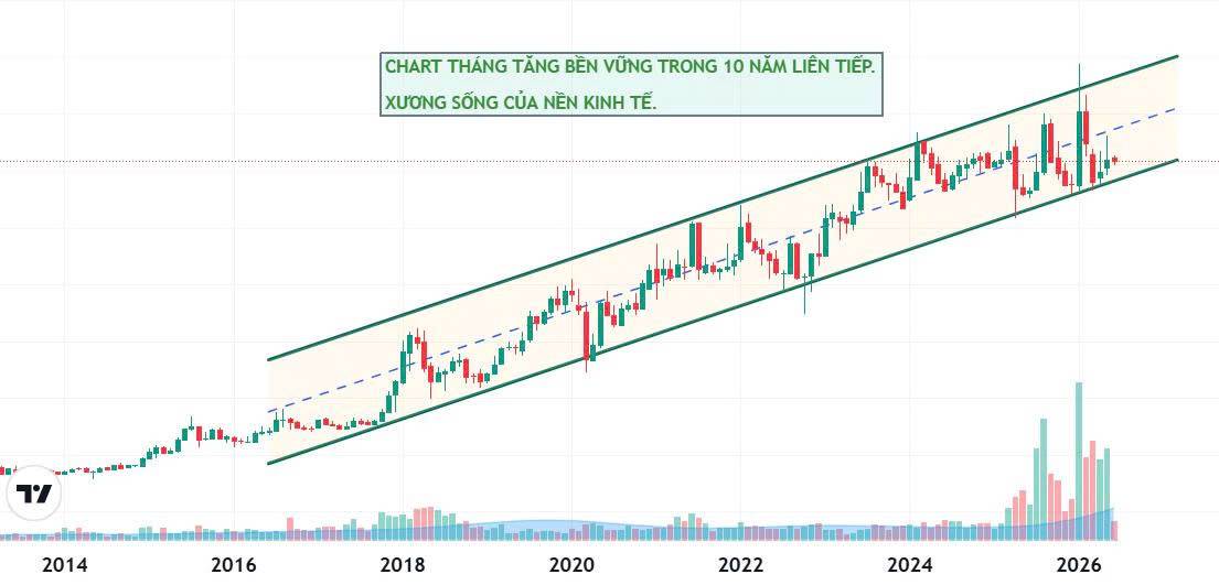 Kỳ vọng gì khi giá vàng giảm?