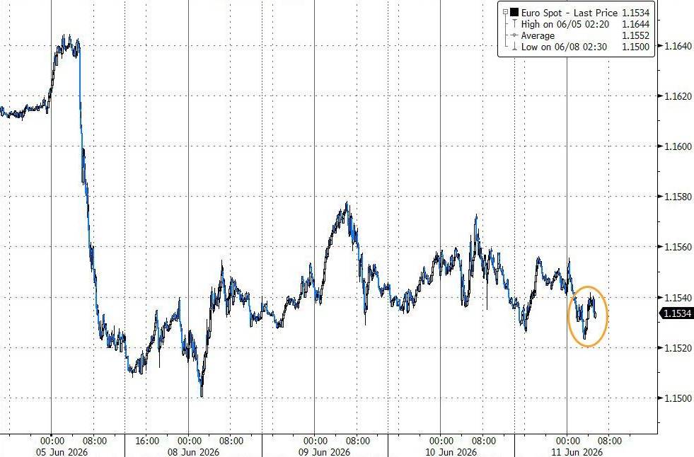 ECB Tăng Lãi Suất Lần Đầu Kể Từ 2023 — Và Công Bố Không Ai Muốn Nghe