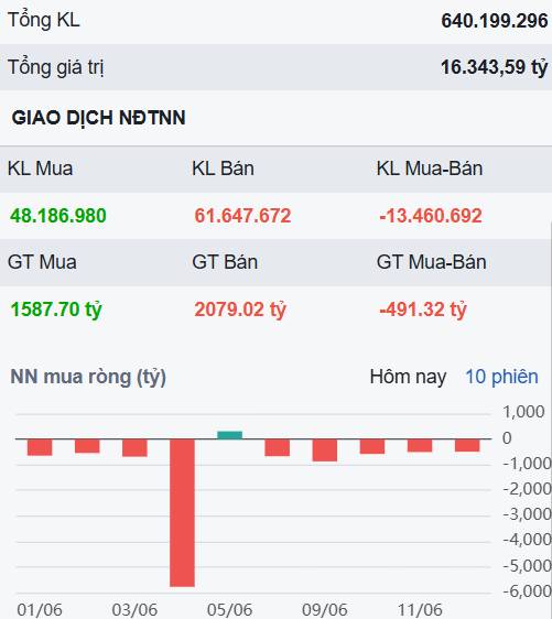 Thị trường vẫn trầm lắng dù bối cảnh "dễ thở" - Những cơ hội hấp dẫn tuần sau?