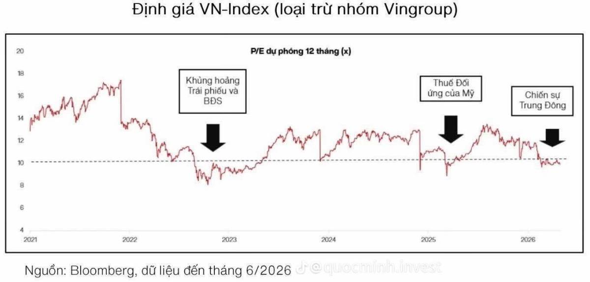 Tổng hợp thị trường phiên giao dịch ngày 12/06/2026
