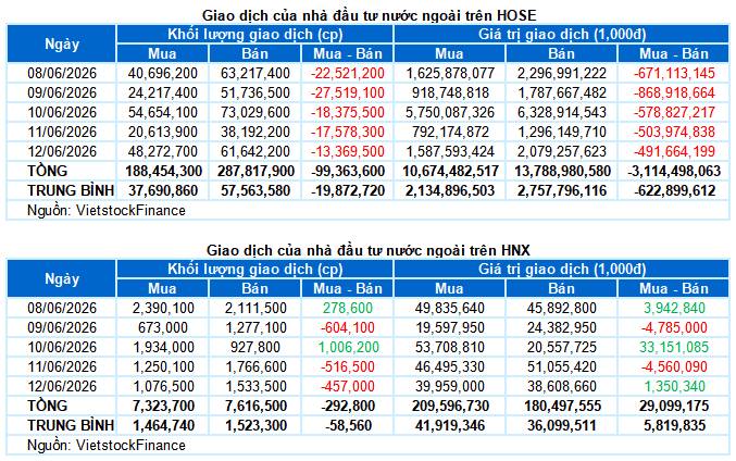Chứng khoán tăng tuần mới?