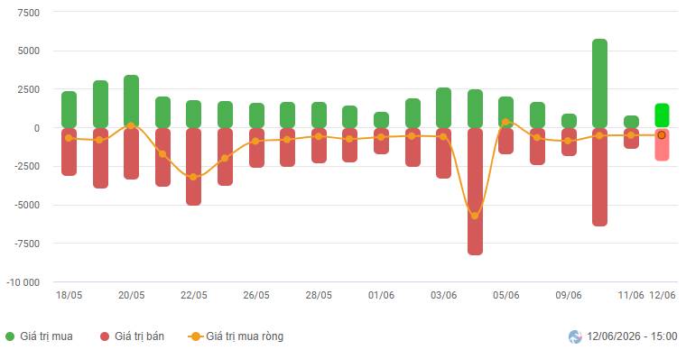 Chứng khoán tăng tuần mới?