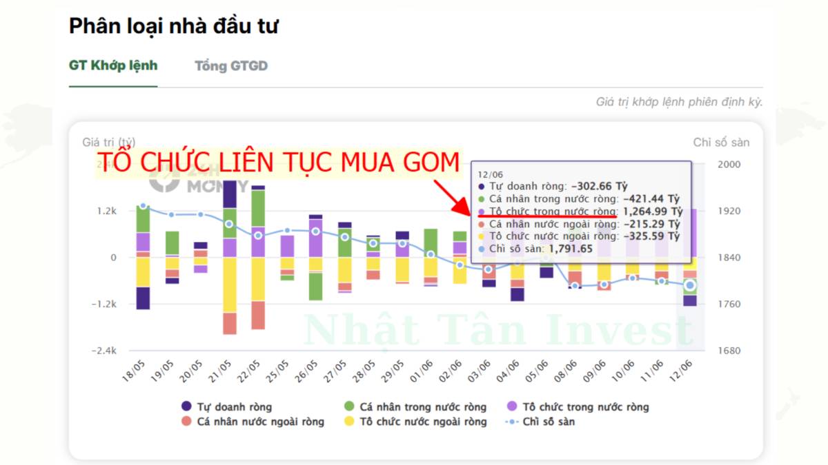 Sự thật một thế lực âm thầm mua gom hơn 3.400 tỷ và điều mà bạn chưa biết