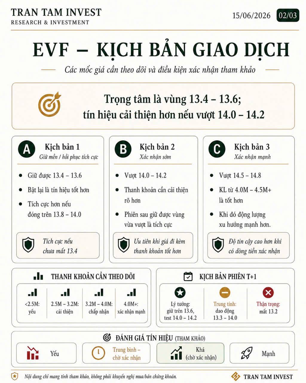 EVF - kế hoạch hành động!
