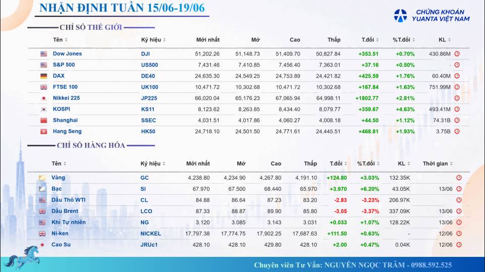 Vĩ mô toàn cầu hạ nhiệt áp lực lãi suất: Bệ đỡ cho sóng tăng trưởng mới từ Quý 3/2026