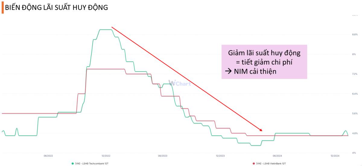 Ngân hàng - Toàn cảnh lợi nhuận | Chọn cổ phiếu ngân hàng nào?
