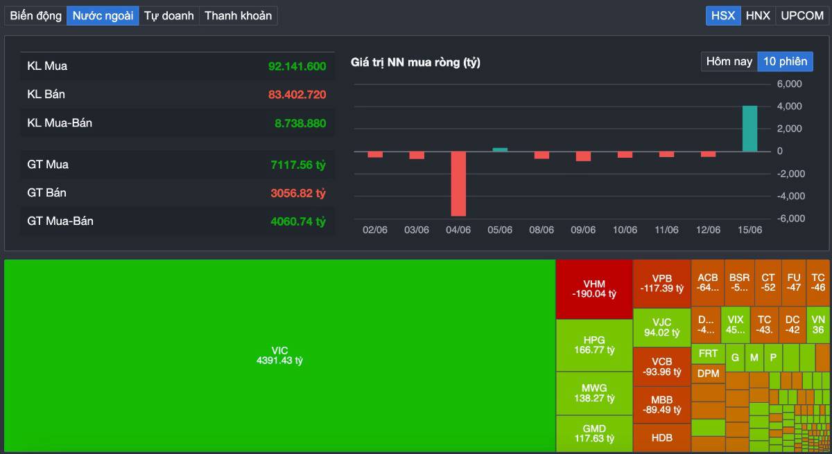 Dòng tiền quay trở lại: VN-INDEX sắp vượt 1.800 điểm hay chỉ là cú "nhử mồi" trước FED và MSCI?