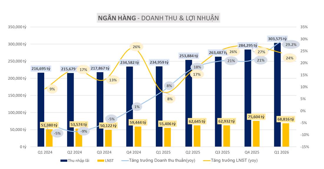 Ngân hàng - Toàn cảnh lợi nhuận | Chọn cổ phiếu ngân hàng nào?
