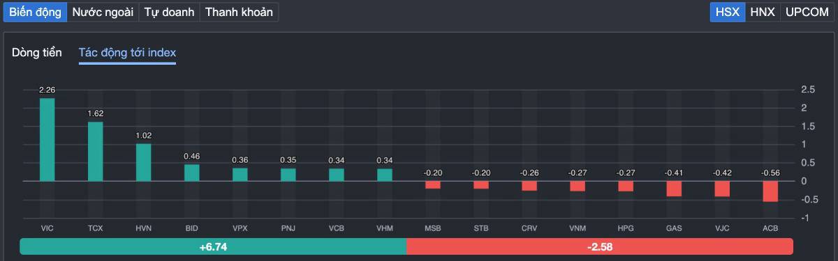 VN-INDEX vượt 1.800 điểm, cổ phiếu chứng khoán vùng nổ: Dòng tiền thông minh đang đi trước thị trường?