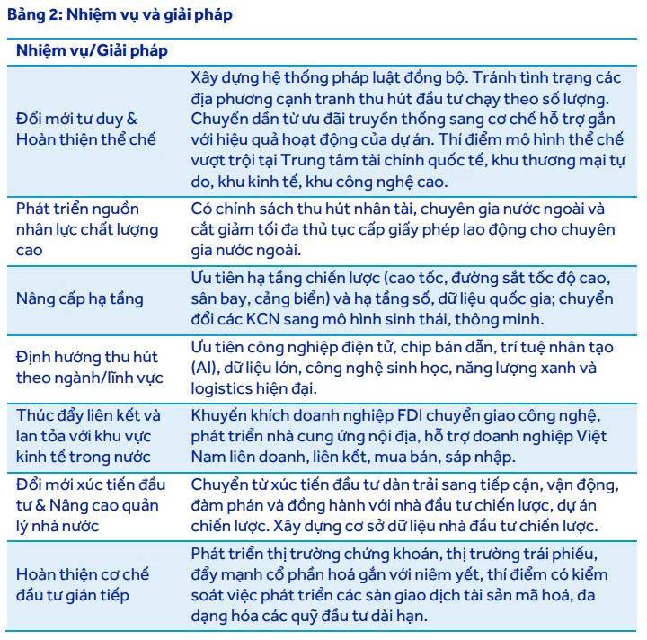 FDI đổ bộ, lợi thế "tiền dự án" thuộc về nhóm Ngân hàng?