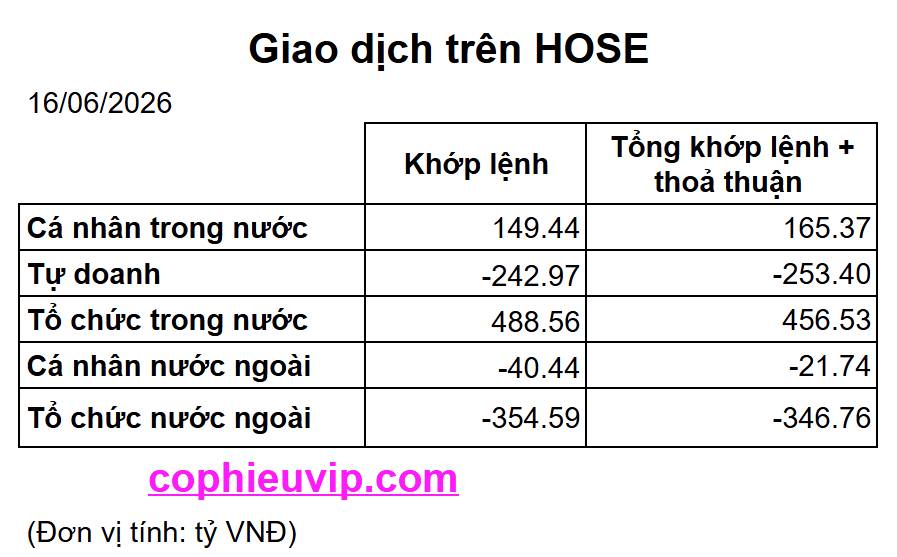 Bắt Mạch Chứng Khoán Ngày 17/06/2026: Nhịp lặng trước thềm đáo hạn: Gió đổi chiều?