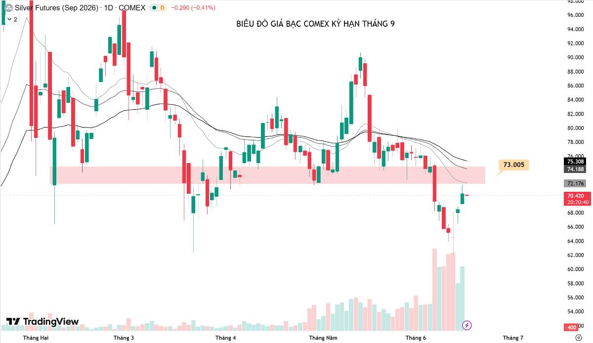 Giá bạc hôm nay ngày 16/06