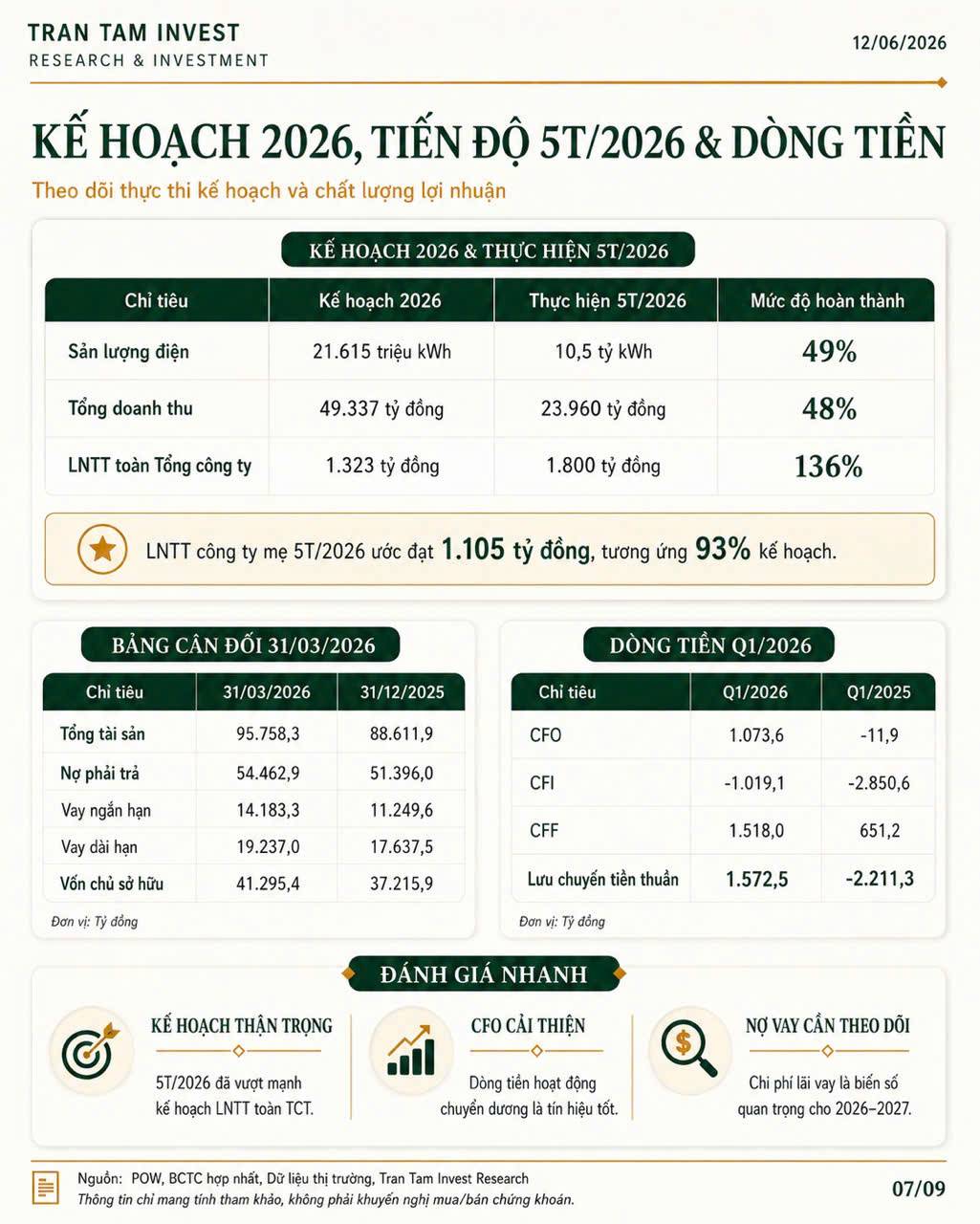 POW – Báo cáo phân tích & định giá 12 tháng