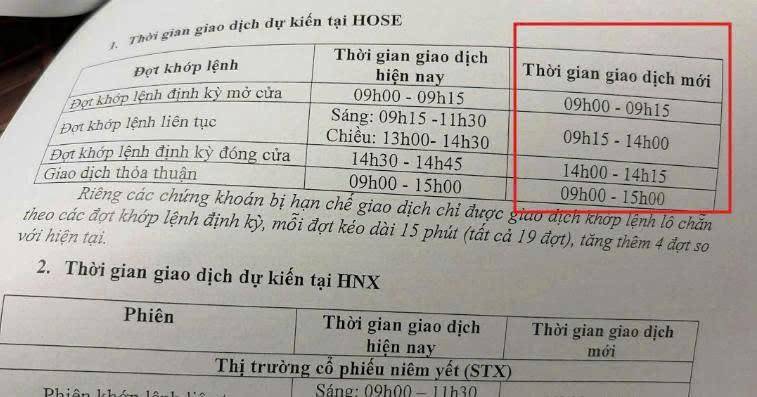 Có nên giao dịch xuyên trưa?