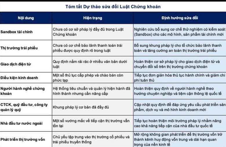 Bước chuyển mình chiến lược của thị trường vốn việt nam