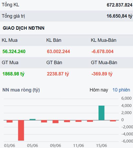 Cổ phiếu đang thay nhau nâng đáy? - Đâu sẽ là những doanh nghiệp bùng nổ cuối tháng 6?