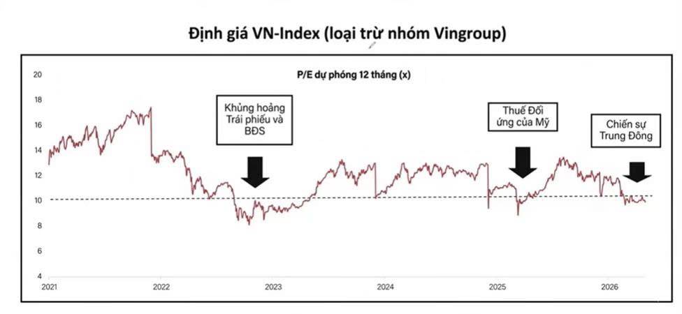 Khi đám đông "chán - chê - chửi": vùng trũng chứng khoán lộ diện & cơ hội xoay vòng vốn sớm