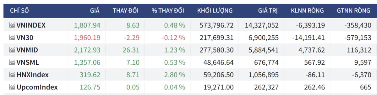Bắt Mạch Chứng Khoán Ngày 17/06/2026: Nhịp lặng trước thềm đáo hạn: Gió đổi chiều?