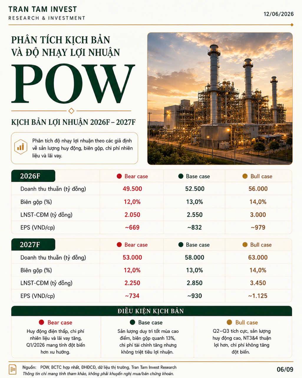 POW – Báo cáo phân tích & định giá 12 tháng