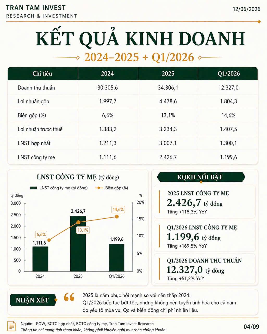 POW – Báo cáo phân tích & định giá 12 tháng