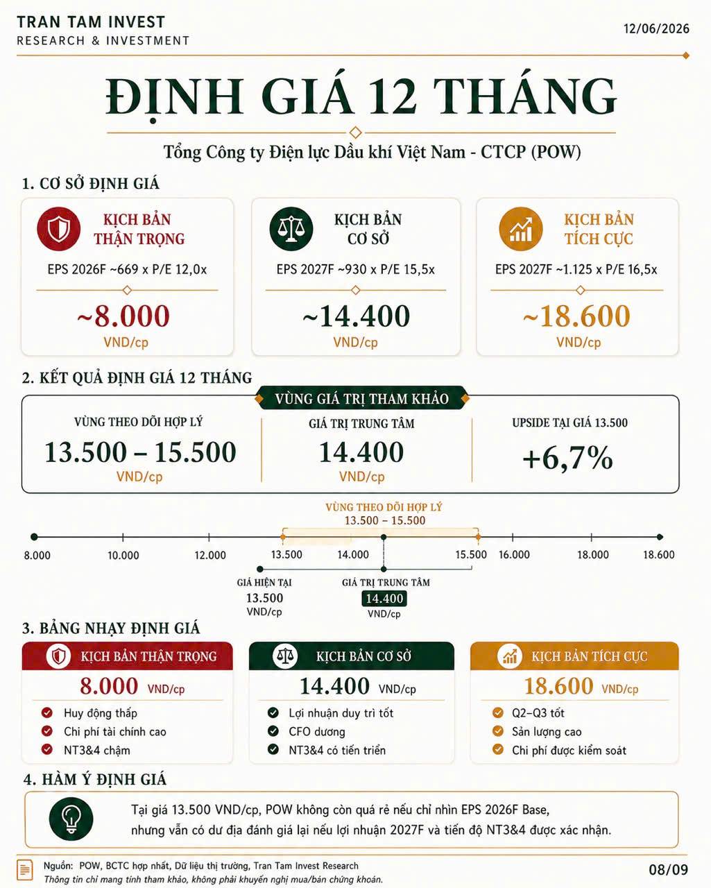 POW – Báo cáo phân tích & định giá 12 tháng