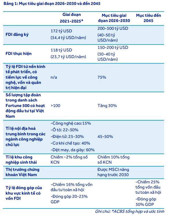 FDI đổ bộ, lợi thế "tiền dự án" thuộc về nhóm Ngân hàng?