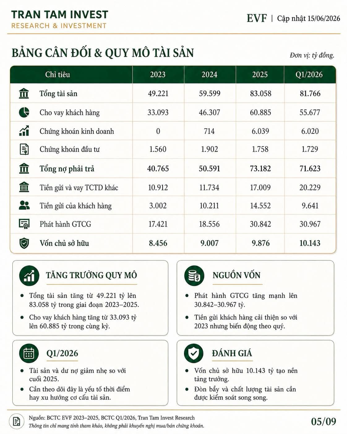 EVF – Phân tích & định giá 12 tháng