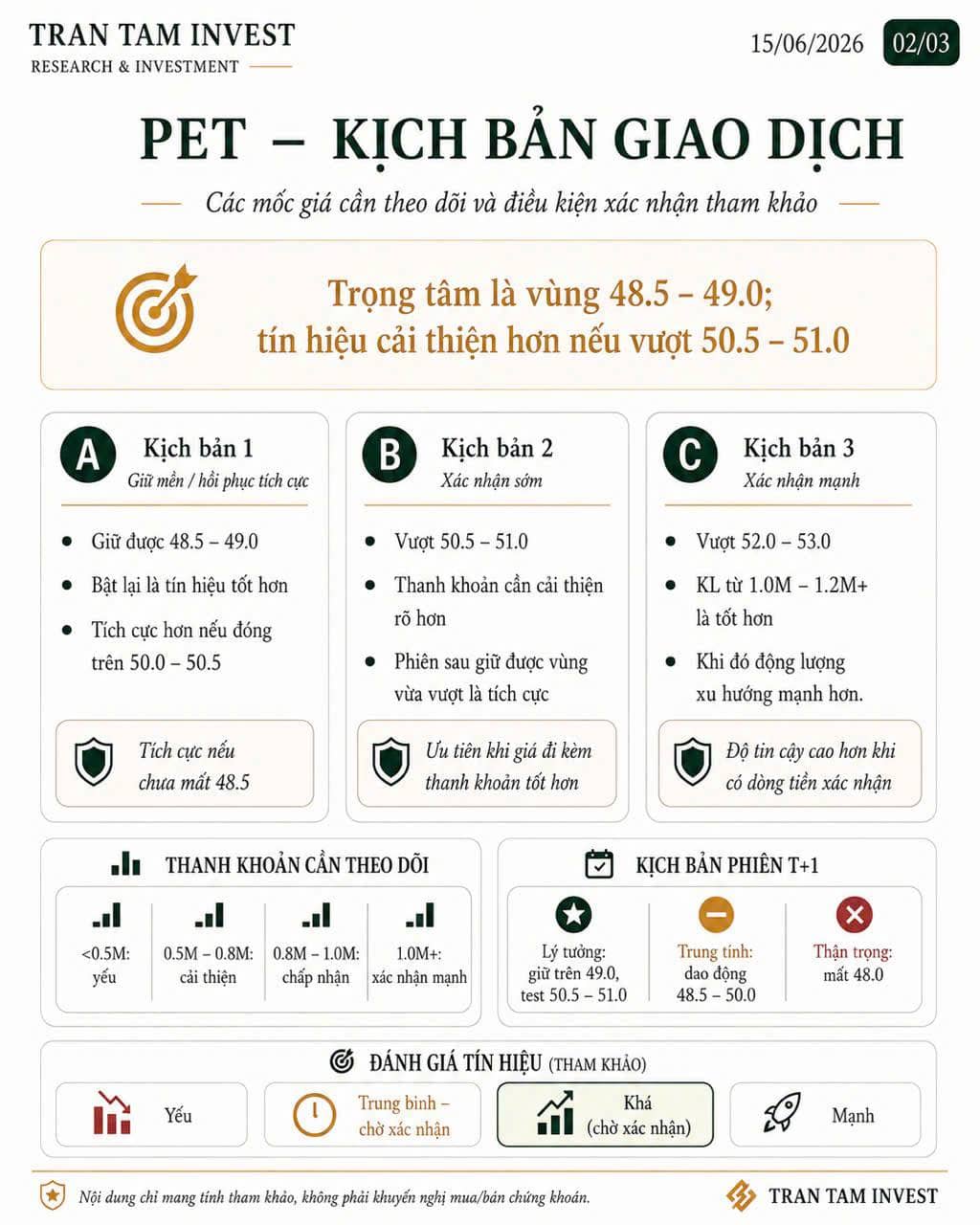 PET – Đánh giá tín hiệu mua & kịch bản giao dịch
