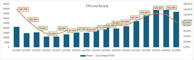 SSI: Số liệu hiện tại và định giá