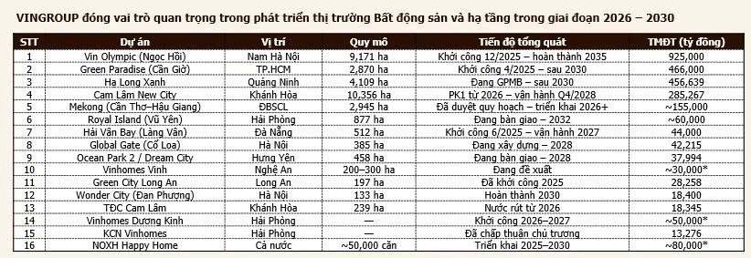 ĐỘNG THÁI "DỪNG MỞ RỘNG QUỸ ĐẤT DỰ ÁN TẠI VIỆT NAM" CÓ THẬT SỰ ĐÁNG LO NGẠI ?. 1. Thông tin Vinhomes  ...