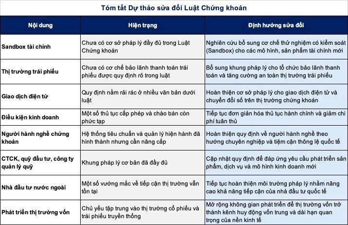 Sửa luật chứng khoán ngày trước thềm MSCI: Việt Nam đang mở cửa đóng dòng tiền tỷ USD hay chỉ là kỳ vọng?