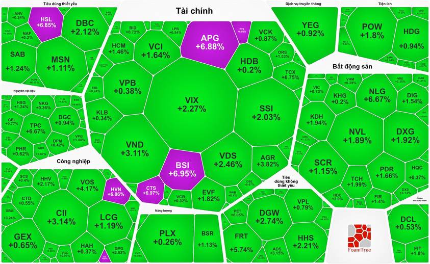 Tổng hợp thị trường phiên giao dịch ngày 16/06/2026