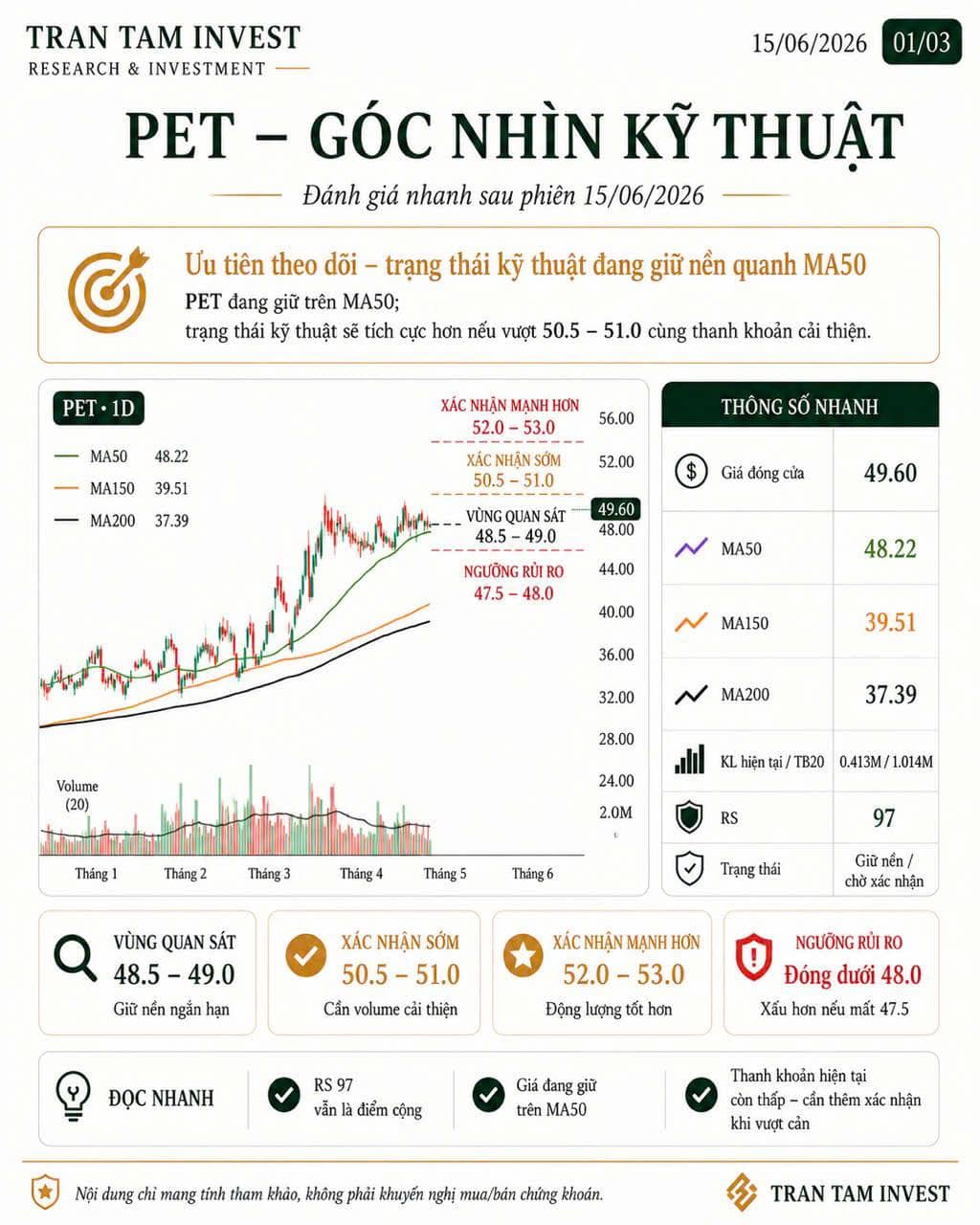 PET – Đánh giá tín hiệu mua & kịch bản giao dịch