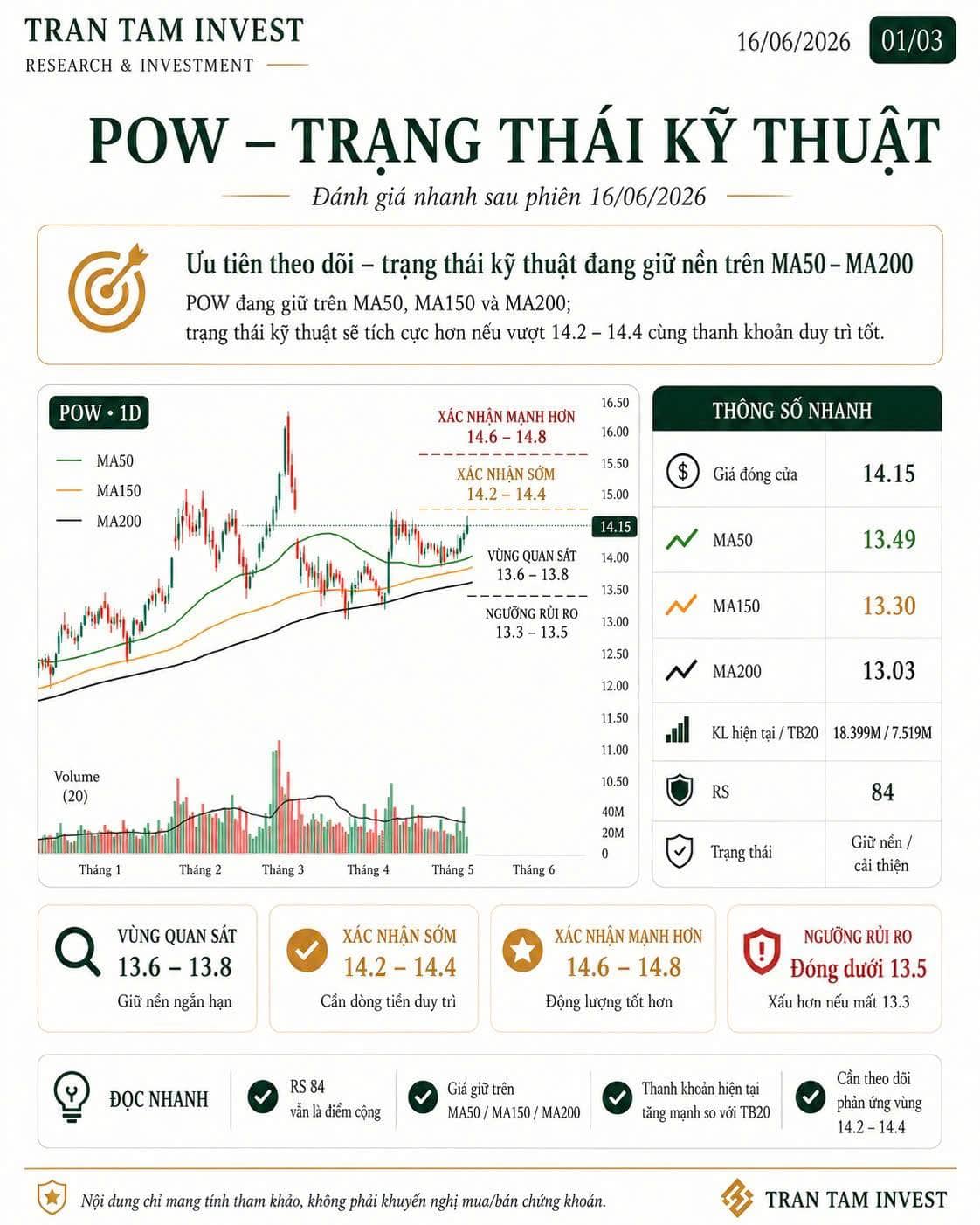 POW – Trạng thái kỹ thuật