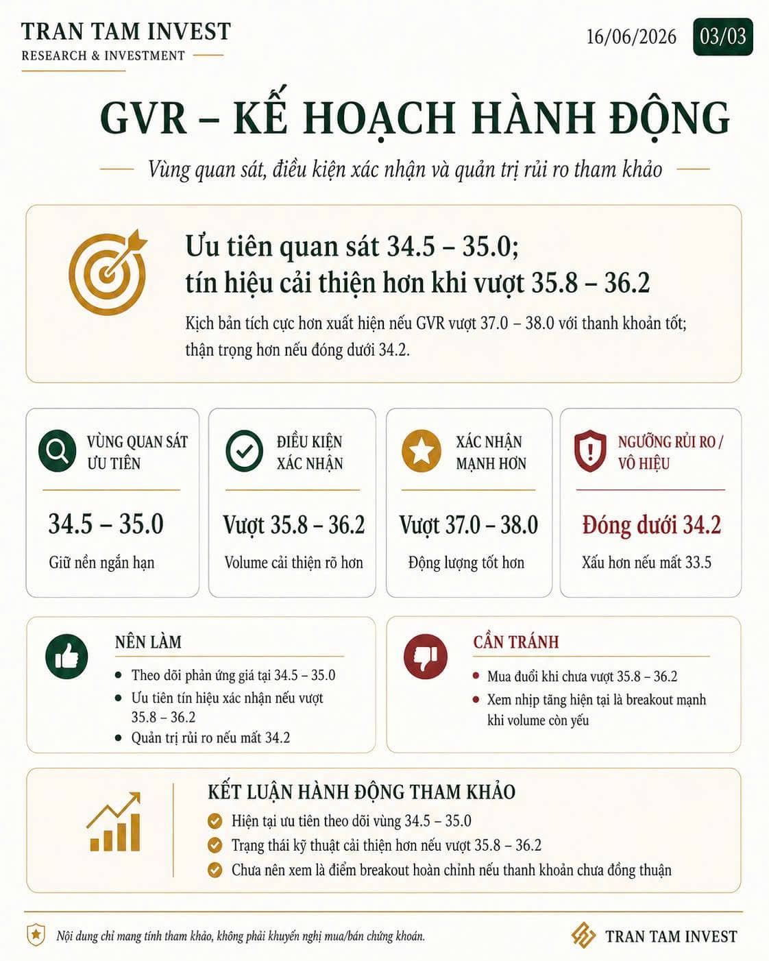 GVR – Trạng thái kỹ thuật & kịch bản giao dịch
