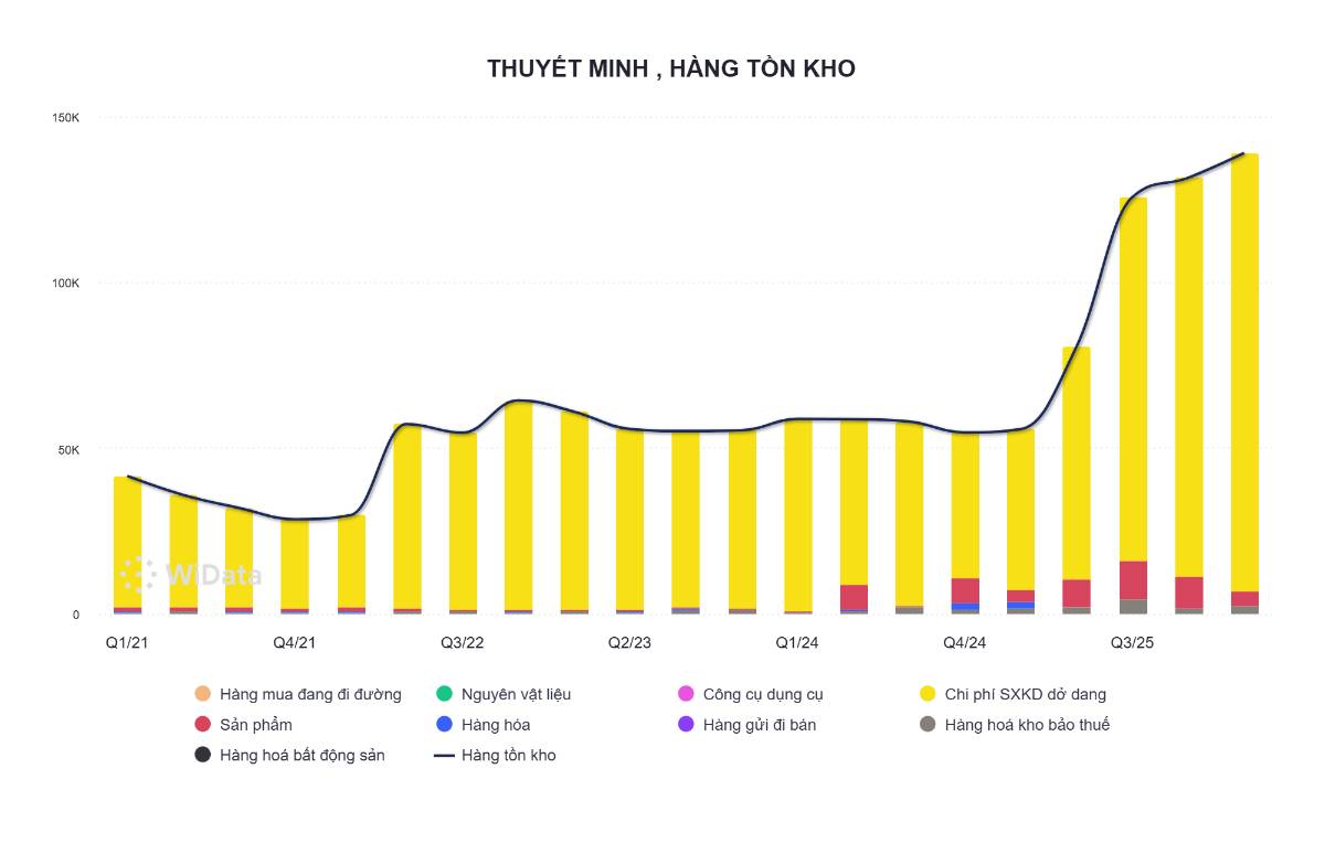 Vì sao VHM vẫn sẽ ổn? Giải thích dễ hiểu
